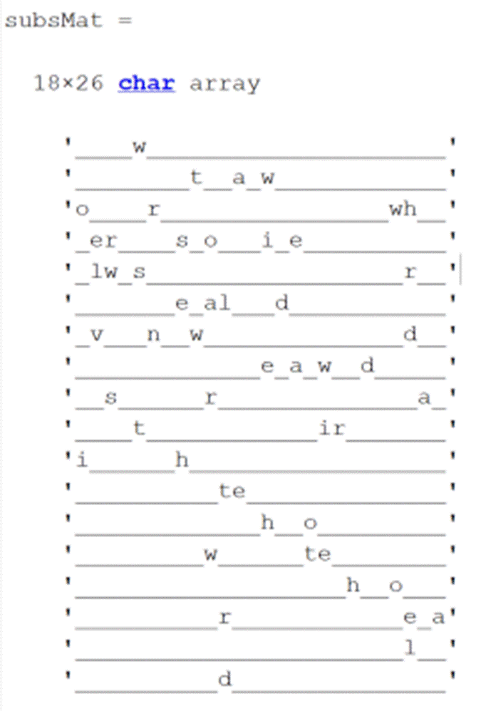 Chart, letter, scatter chart

Description automatically generated